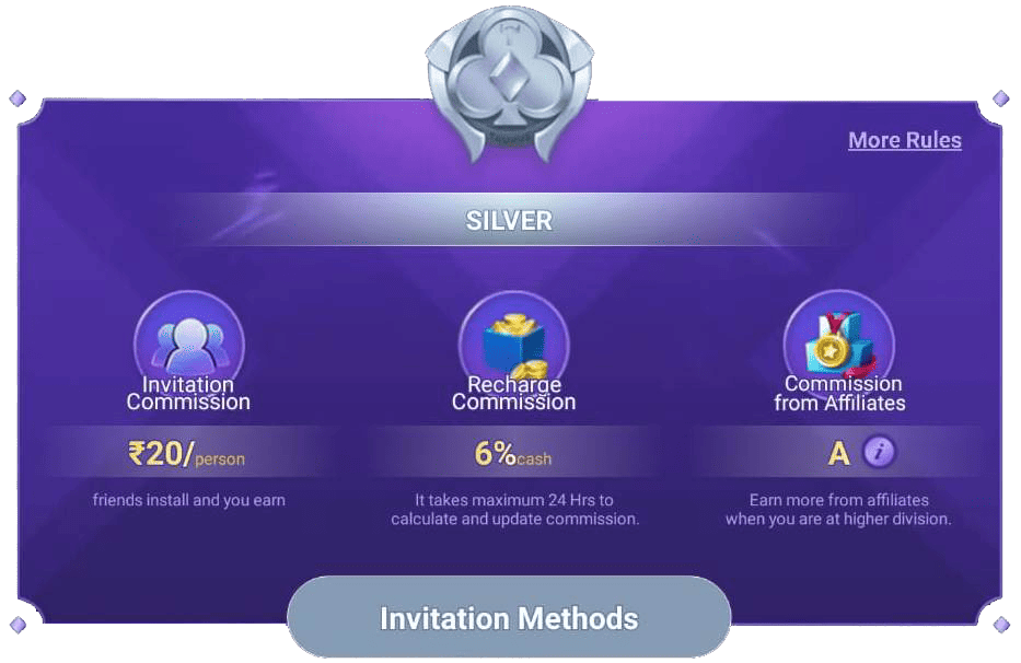 Silver Level How to Division the Status of Promoter